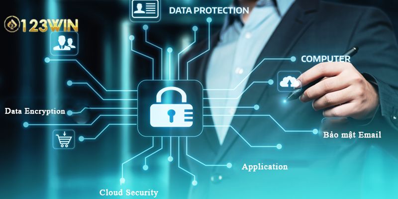 Nội dung chính trong quy định bảo mật 123WIN